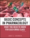 Basic Concepts Pharmacology