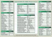 Dreamweaver Tastatur Referenz - Befehlskarte