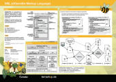 XML & DTD Referenz - Befehlskarte