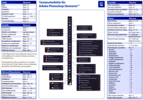 Adobe Photoshop Elements Tastatur Befehle Befehlskarte Matthias Petri 2012 Terrashop De