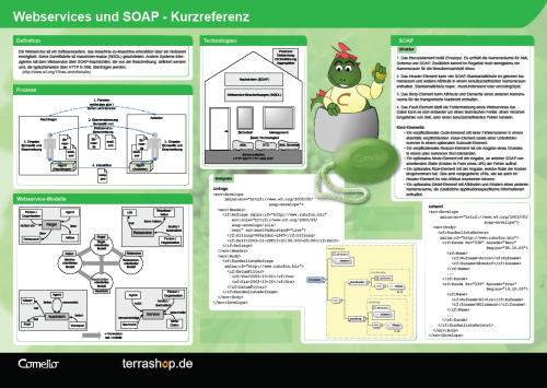 SOAP